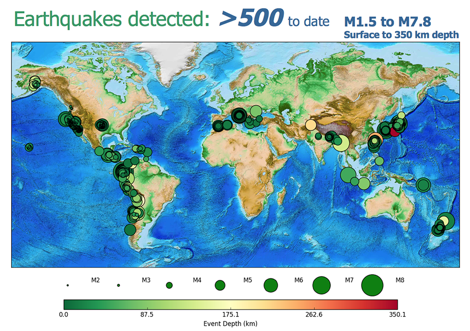 Earthquakes